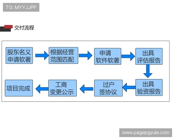 AG平台开户安全可靠，全面解析注册流程与资金保障措施