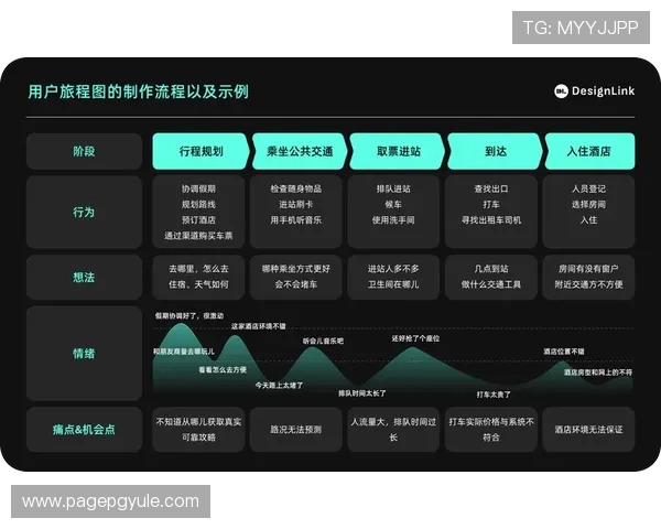 凯发登陆网会员注册流程优化提升用户体验的实用建议
